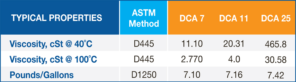 DCA Dust Control Agents Typical Properties Chart