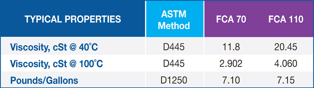 FCA Defoamer Oils Typical Properties Chart