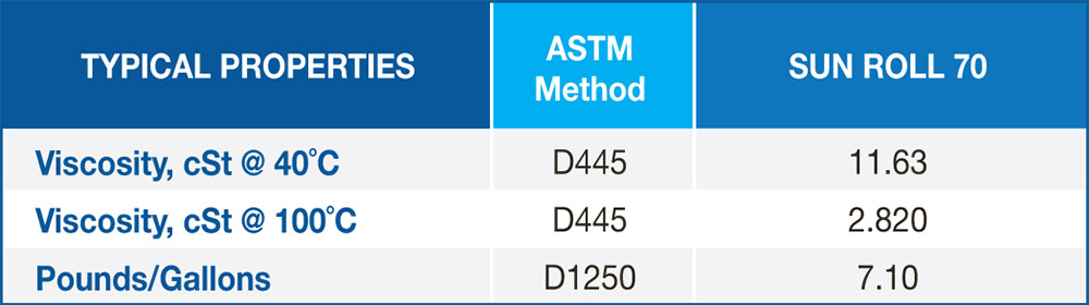 Sun Roll Aluminum Rolling Oils Typical Properties Chart