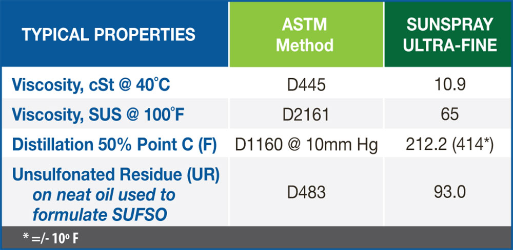 SunSpray Ultra-Fine Spray Oil Properties Chart