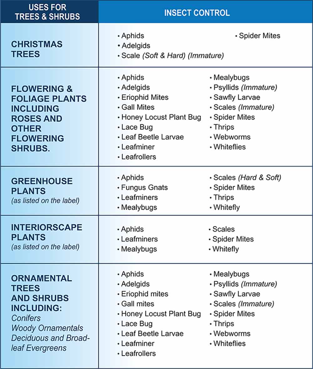 SunSpray Ultra-Fine Spray Oil Properties Chart